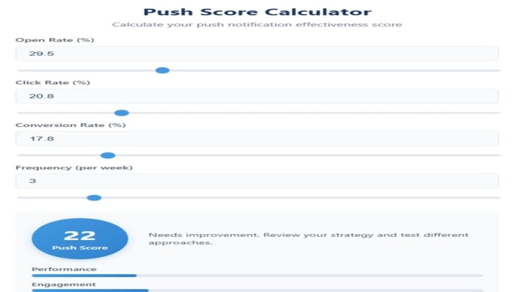Push Score Calculator